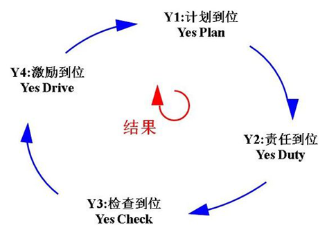 凌天股份導(dǎo)入4Y組織執(zhí)行系統(tǒng)，助力公司管理升級
